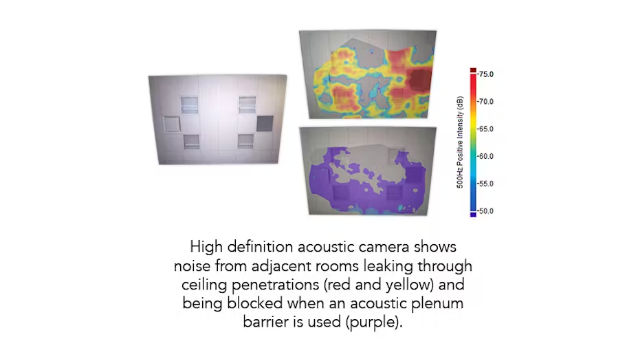 Visualize noise leakage through the ceiling and sound blocking using floor-to-ceiling partitions.



