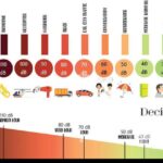 Sound Level – Decibels, Intensity, and Distance