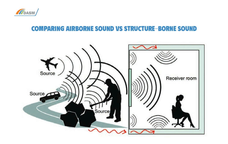 Airborne sound and structure-borne sound are different, yet many people still can’t distinguish them clearly.