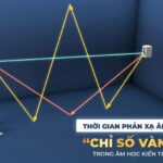 Thời Gian Phản Xạ Âm (RT) – “Chỉ Số Vàng” Trong Âm Học Kiến Trúc