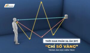 Thời gian phản xạ âm RT là chỉ số vàng trong âm học kiến trúc